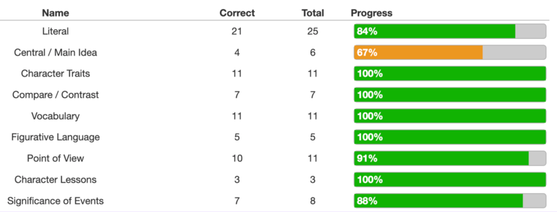 Screenshot of concepts bar graph